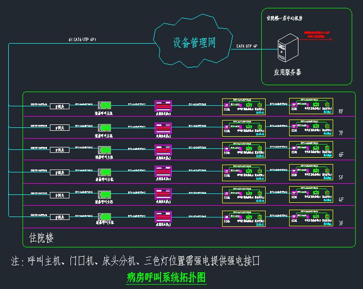 某醫(yī)院（門急診樓、住院樓、科研教學(xué)和后勤樓 、醫(yī)技樓）全套弱電智能化深化設(shè)計圖紙